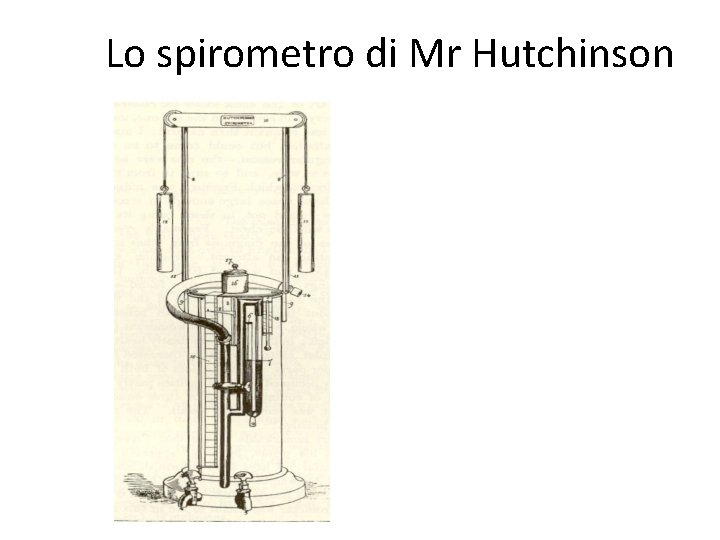 Lo spirometro di Mr Hutchinson 