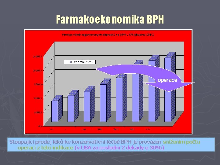 Farmakoekonomika BPH operace Stoupající prodej léků ke konzervativní léčbě BPH je provázen snížením počtu