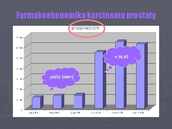 Farmakoekonomika karcinomu prostaty v tis. Kč počty balení 