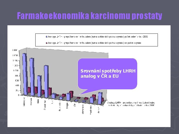Farmakoekonomika karcinomu prostaty Srovnání spotřeby LHRH analog v ČR a EU 