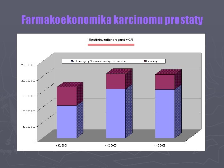 Farmakoekonomika karcinomu prostaty 