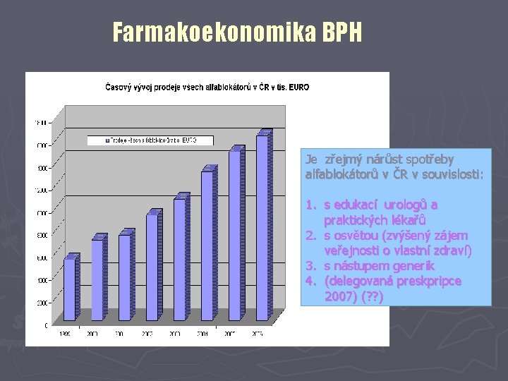 Farmakoekonomika BPH Je zřejmý nárůst spotřeby alfablokátorů v ČR v souvislosti: 1. s edukací