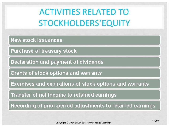 ACTIVITIES RELATED TO STOCKHOLDERS’EQUITY New stock issuances Purchase of treasury stock Declaration and payment
