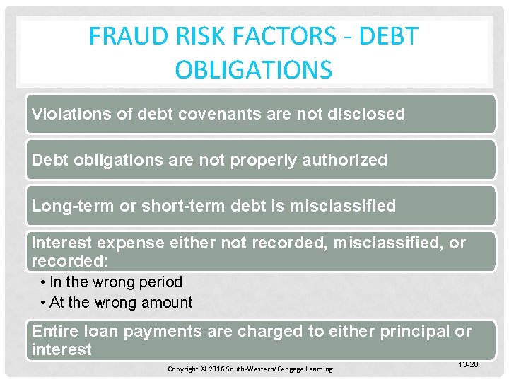 FRAUD RISK FACTORS - DEBT OBLIGATIONS Violations of debt covenants are not disclosed Debt
