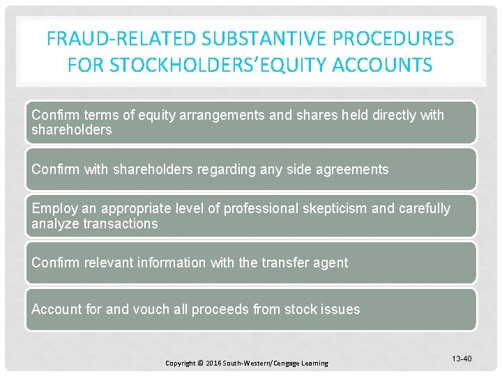 FRAUD-RELATED SUBSTANTIVE PROCEDURES FOR STOCKHOLDERS’EQUITY ACCOUNTS Confirm terms of equity arrangements and shares held