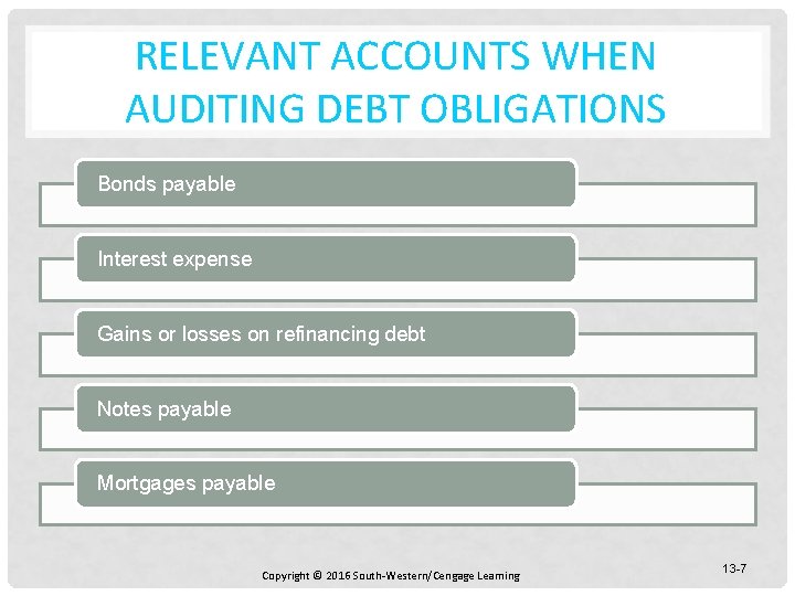 RELEVANT ACCOUNTS WHEN AUDITING DEBT OBLIGATIONS Bonds payable Interest expense Gains or losses on