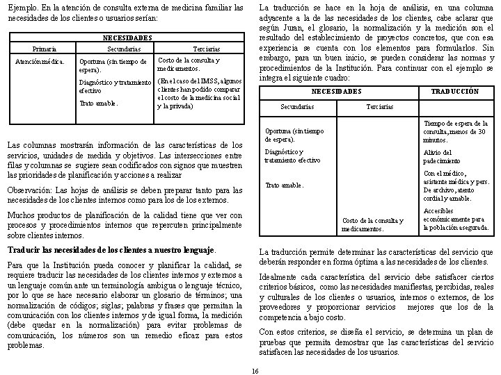 Ejemplo. En la atención de consulta externa de medicina familiar las necesidades de los