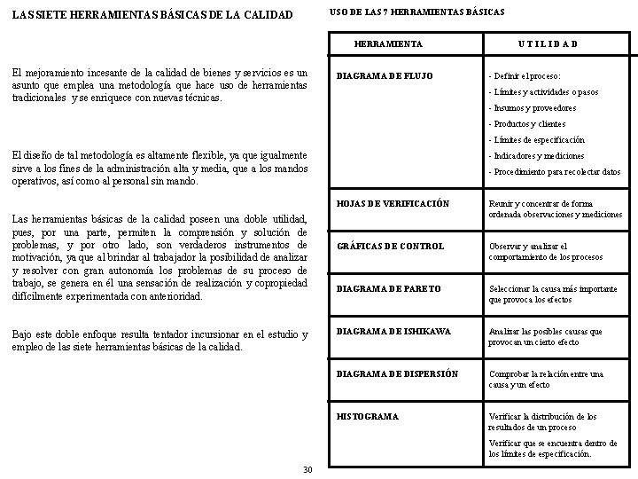 USO DE LAS 7 HERRAMIENTAS BÁSICAS LAS SIETE HERRAMIENTAS BÁSICAS DE LA CALIDAD HERRAMIENTA