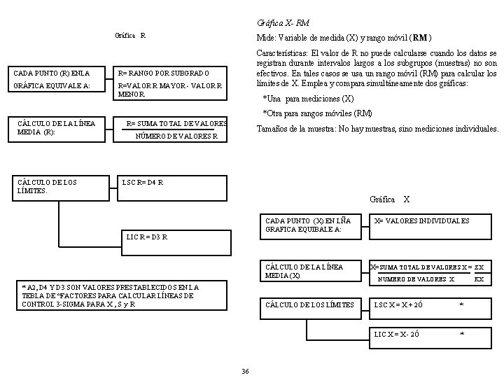 Gráfica X- RM Gráfica R CADA PUNTO (R) ENLA R= RANGO POR SUBGRADO GRÁFICA