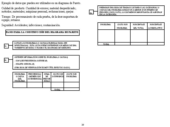 Ejemplo de datos que pueden ser utilizados en un diagrama de Pareto. Calidad de