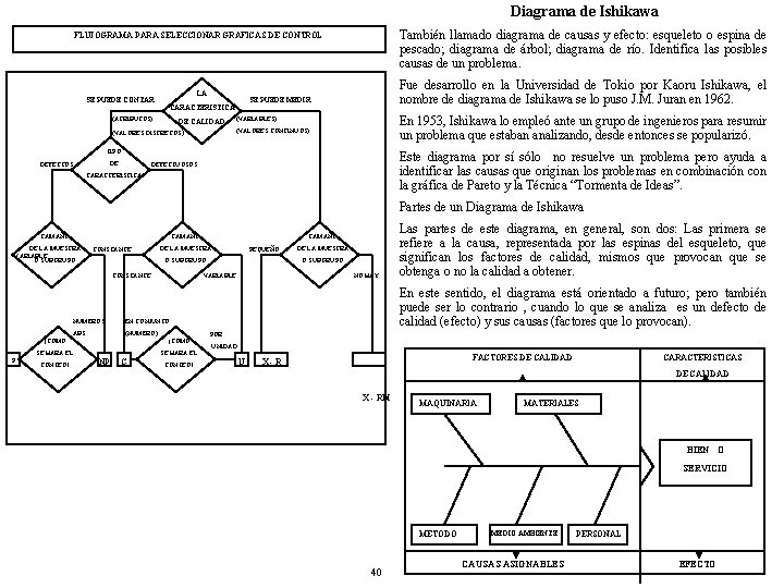 Diagrama de Ishikawa También llamado diagrama de causas y efecto: esqueleto o espina de