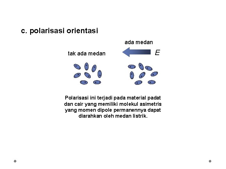 c. polarisasi orientasi ada medan E + + + + + tak ada medan