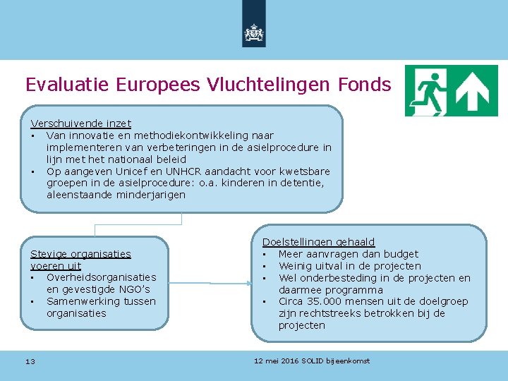 Evaluatie Europees Vluchtelingen Fonds Verschuivende inzet • Van innovatie en methodiekontwikkeling naar implementeren van