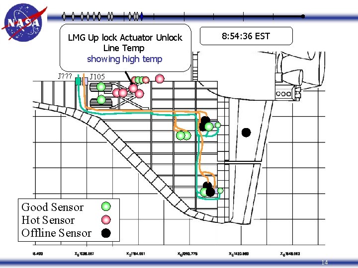LMG Up lock Actuator Unlock Line Temp showing high temp J? ? ? 8: