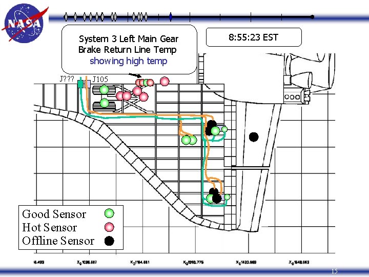 System 3 Left Main Gear Brake Return Line Temp showing high temp J? ?