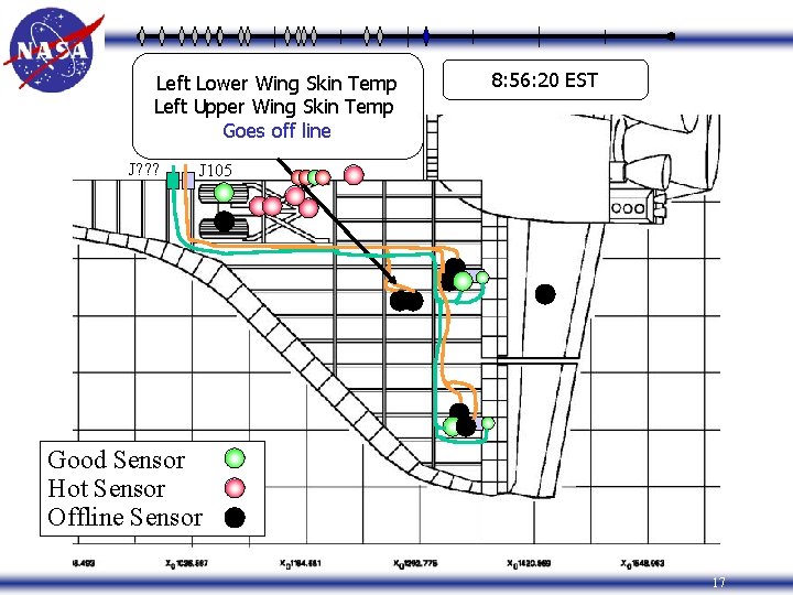 Left Lower Wing Skin Temp Left Upper Wing Skin Temp Goes off line J?