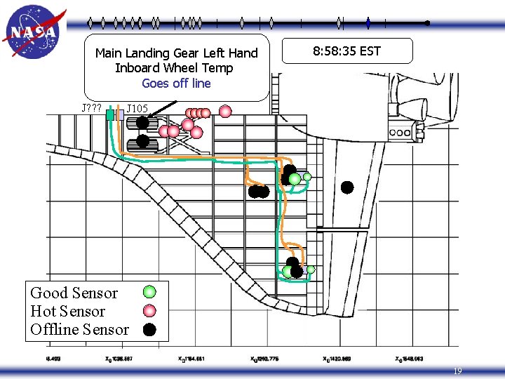 Main Landing Gear Left Hand Inboard Wheel Temp Goes off line J? ? ?