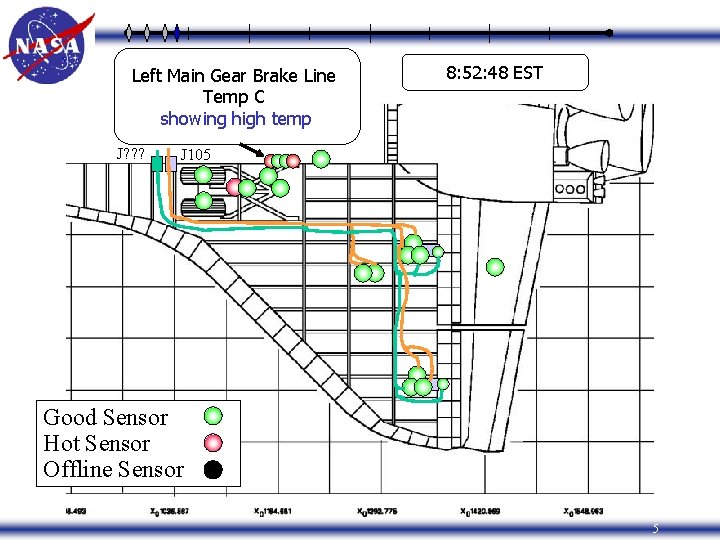 Left Main Gear Brake Line Temp C showing high temp J? ? ? 8: