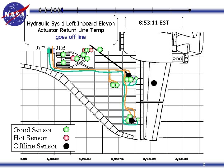 Hydraulic Sys 1 Left Inboard Elevon Actuator Return Line Temp goes off line J?