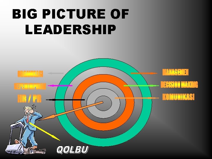 BIG PICTURE OF LEADERSHIP 