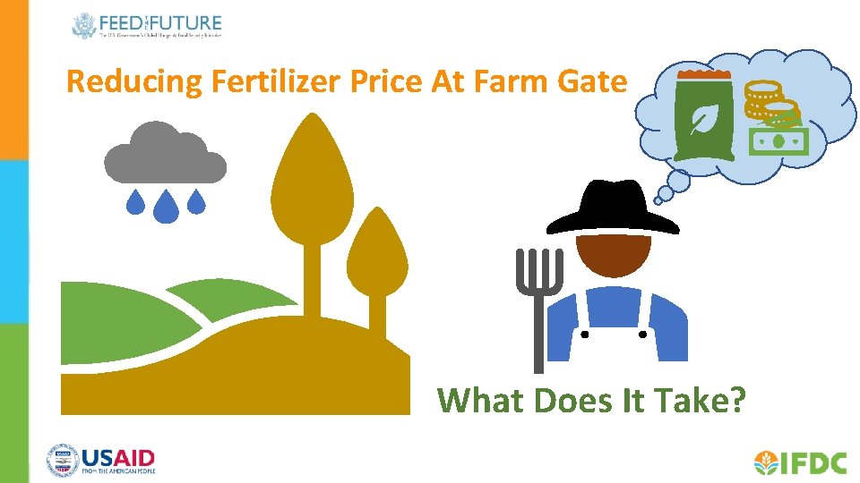 Reducing Fertilizer Price At Farm Gate What Does It Take? 