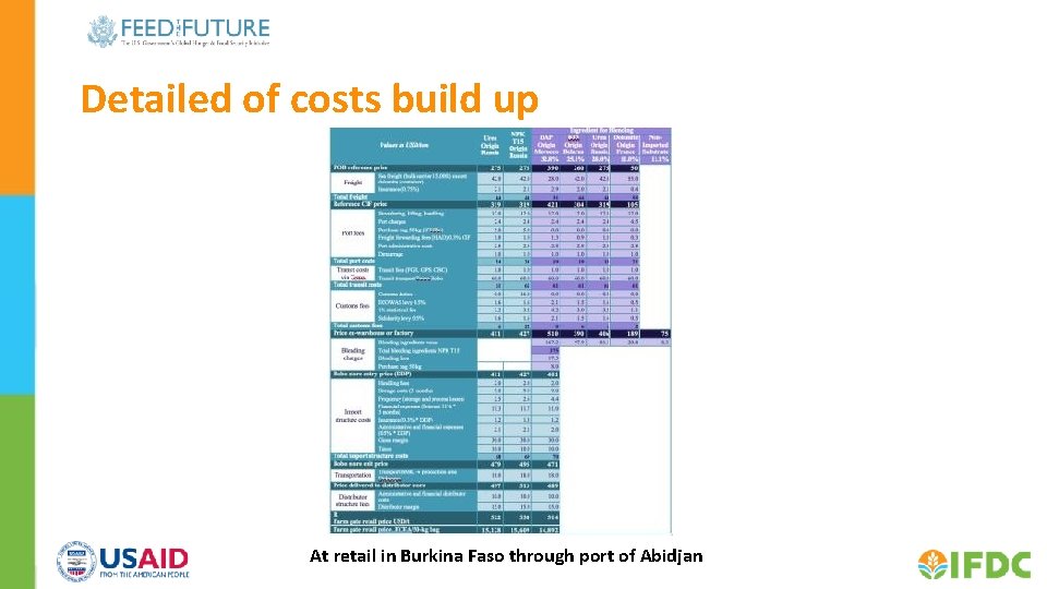 Detailed of costs build up At retail in Burkina Faso through port of Abidjan