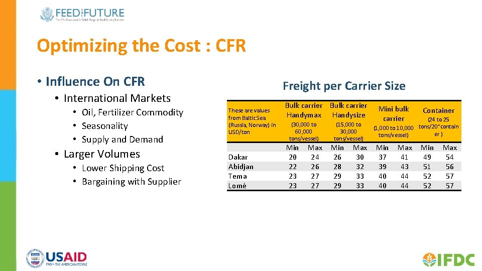 Optimizing the Cost : CFR • Influence On CFR Freight per Carrier Size •