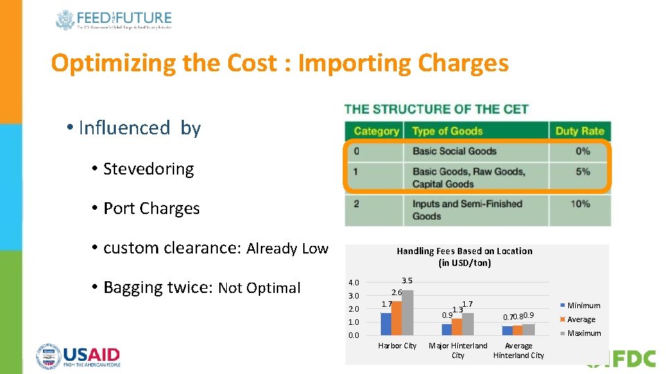 Optimizing the Cost : Importing Charges • Influenced by • Stevedoring • Port Charges