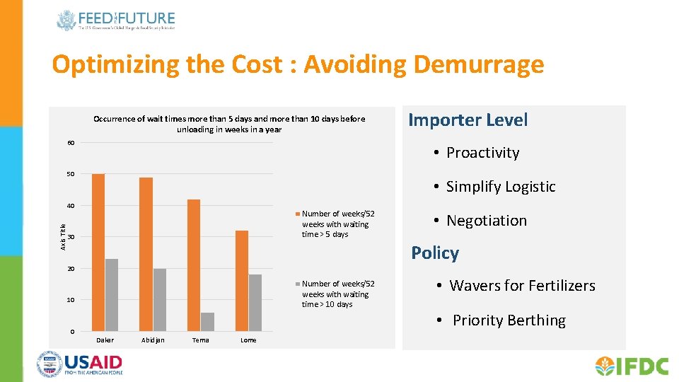 Optimizing the Cost : Avoiding Demurrage Occurrence of wait times more than 5 days