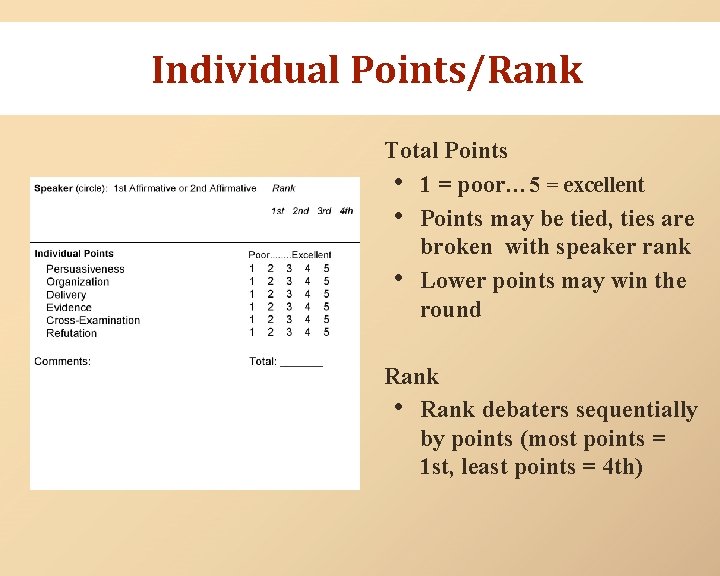 Individual Points/Rank Total Points • 1 = poor… 5 = excellent • Points may