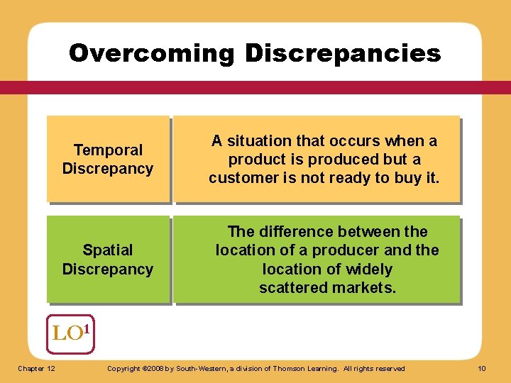 Overcoming Discrepancies Temporal Discrepancy A situation that occurs when a product is produced but