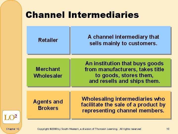 Channel Intermediaries LO 2 Chapter 12 Retailer A channel intermediary that sells mainly to