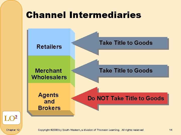 Channel Intermediaries Retailers Merchant Wholesalers Agents and Brokers Take Title to Goods Do NOT