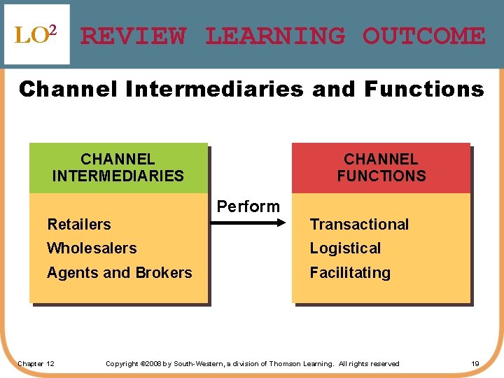 LO 2 REVIEW LEARNING OUTCOME Channel Intermediaries and Functions CHANNEL INTERMEDIARIES Retailers CHANNEL FUNCTIONS