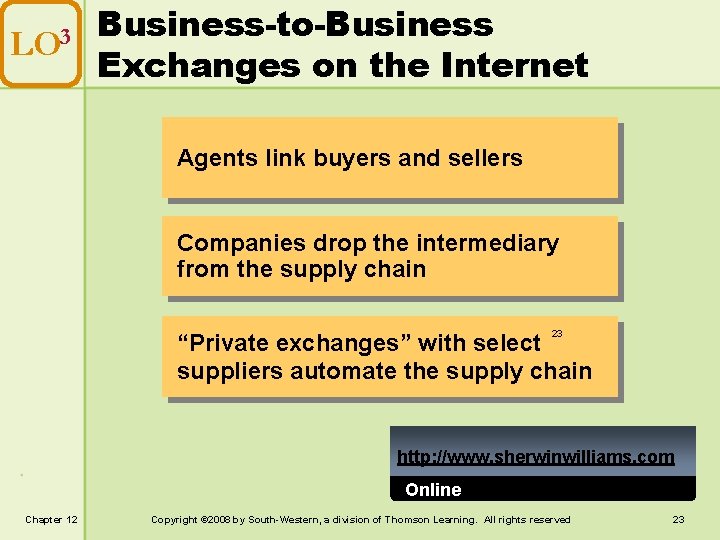 LO 3 Business-to-Business Exchanges on the Internet Agents link buyers and sellers Companies drop