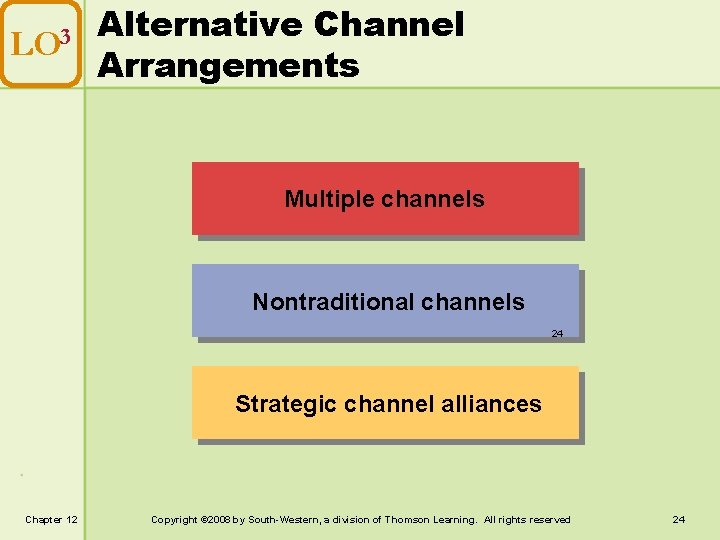 LO 3 Alternative Channel Arrangements Multiple channels Nontraditional channels 24 Strategic channel alliances Chapter