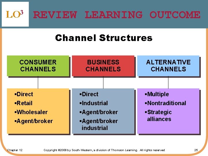 LO 3 REVIEW LEARNING OUTCOME Channel Structures CONSUMER CHANNELS BUSINESS CHANNELS ALTERNATIVE CHANNELS §Direct