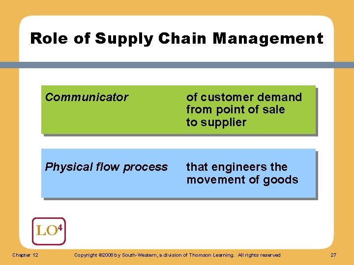 Role of Supply Chain Management Communicator of customer demand from point of sale to