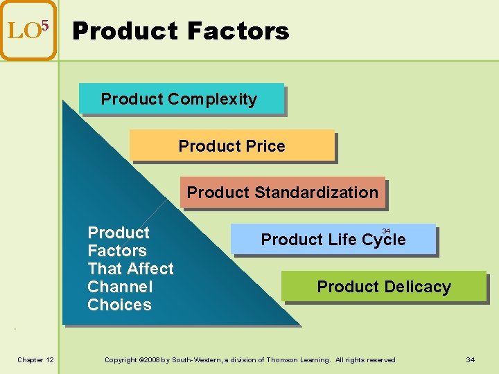 LO 5 Product Factors Product Complexity Product Price Product Standardization Product Factors That Affect