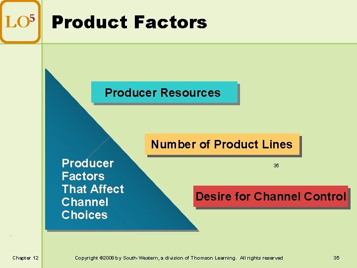 LO 5 Product Factors Producer Resources Number of Product Lines Producer Factors That Affect