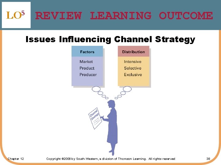LO 5 REVIEW LEARNING OUTCOME Issues Influencing Channel Strategy Chapter 12 Copyright © 2008