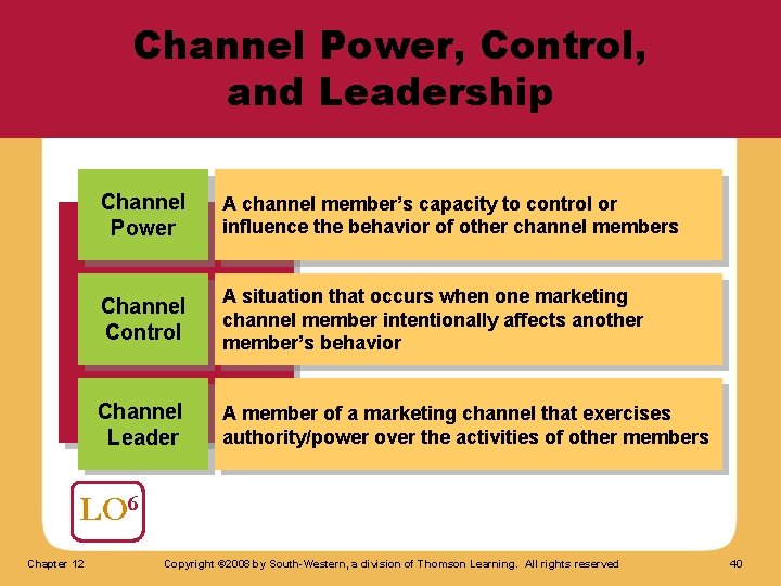 Channel Power, Control, and Leadership Channel Power A channel member’s capacity to control or