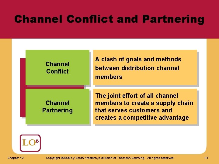 Channel Conflict and Partnering Channel Conflict Channel Partnering A clash of goals and methods
