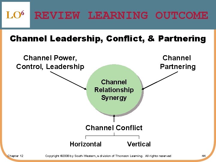 LO 6 REVIEW LEARNING OUTCOME Channel Leadership, Conflict, & Partnering Channel Power, Control, Leadership
