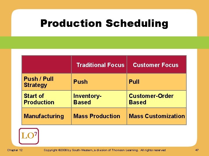 Production Scheduling Traditional Focus Customer Focus Push / Pull Strategy Push Pull Start of