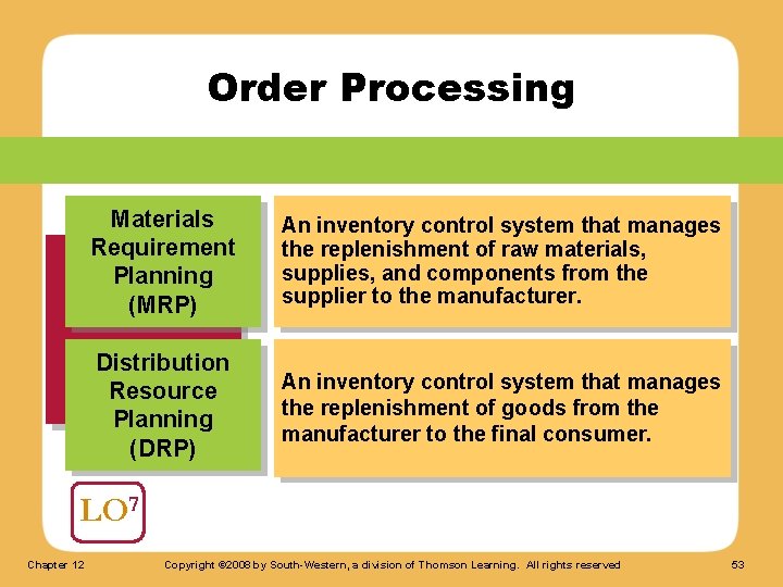 Order Processing Materials Requirement Planning (MRP) An inventory control system that manages the replenishment