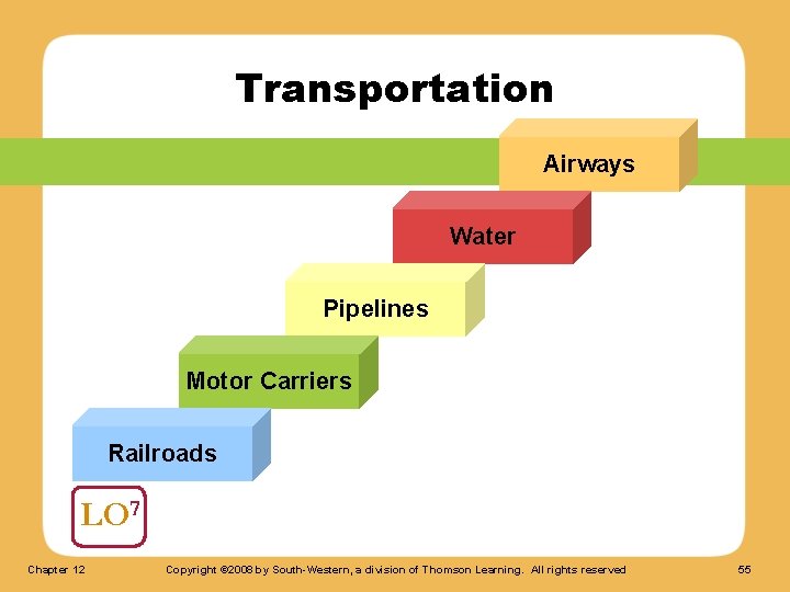 Transportation Airways Water Pipelines Motor Carriers Railroads LO 7 Chapter 12 Copyright © 2008