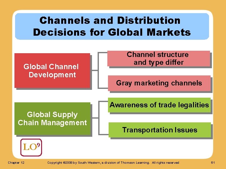 Channels and Distribution Decisions for Global Markets Global Channel Development Channel structure and type