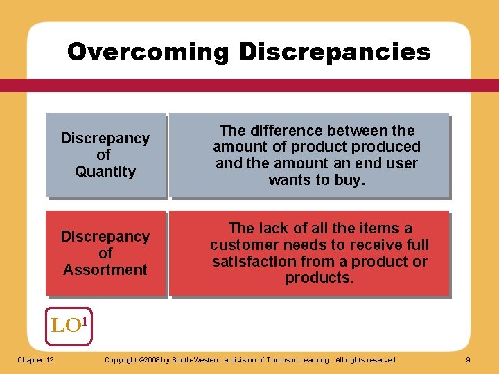 Overcoming Discrepancies Discrepancy of Quantity The difference between the amount of product produced and