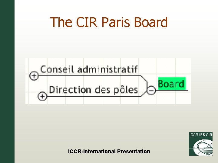 The CIR Paris Board ICCR-International Presentation 